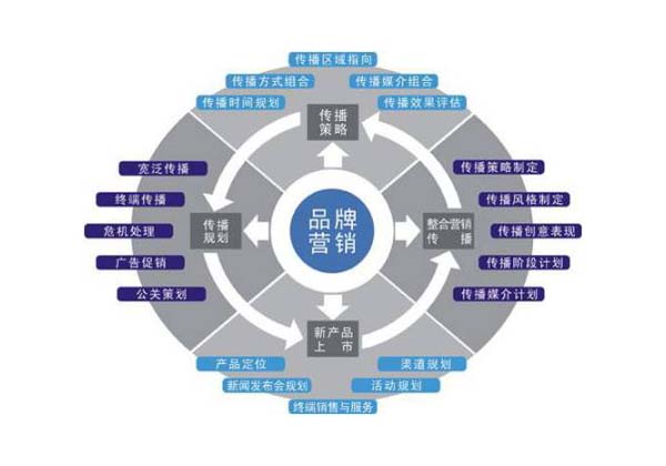 品牌策划.jpg