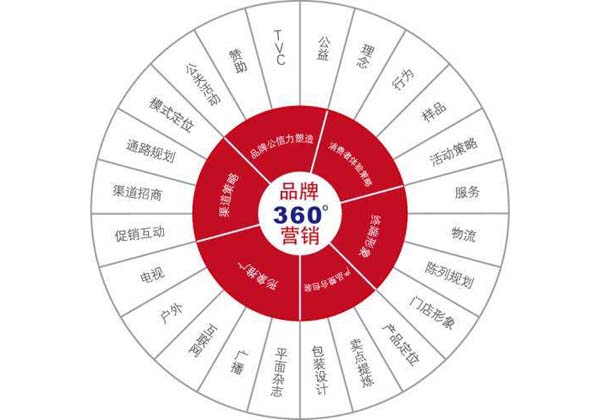 品牌营销.jpg